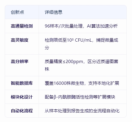 Autof ms2000全自动微生物质谱检测系统：精准鉴定与高效分析的革新者